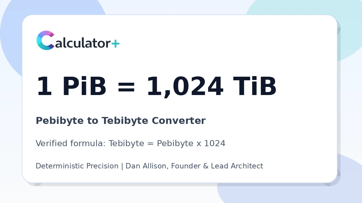 Pebibyte to Tebibyte conversion result card showing 1 PiB equals 1,024 TiB, verified by Calculator+.