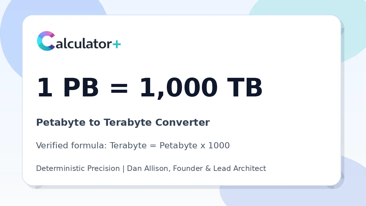 Petabyte to Terabyte conversion result card showing 1 PB equals 1,000 TB, verified by Calculator+.