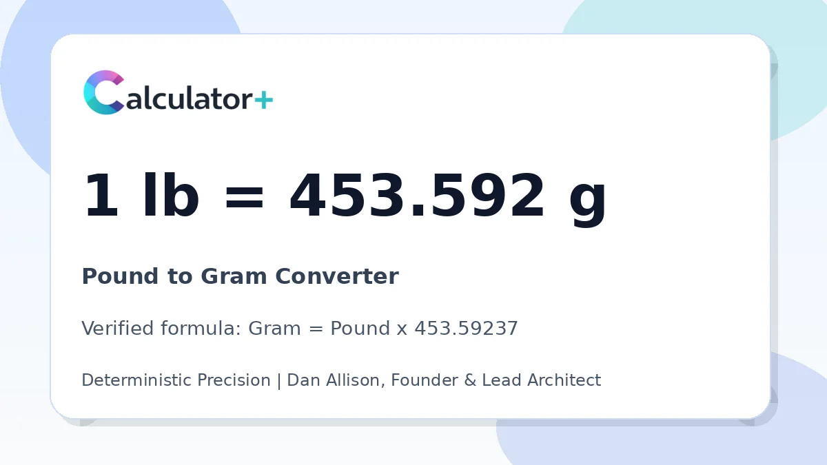 Pound to Gram conversion result card showing 1 lb equals 453.592 g, verified by Calculator+.