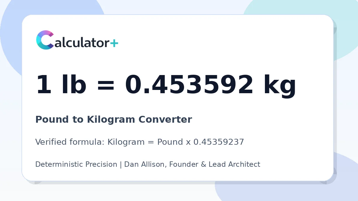 Pound to Kilogram conversion result card showing 1 lb equals 0.453592 kg, verified by Calculator+.
