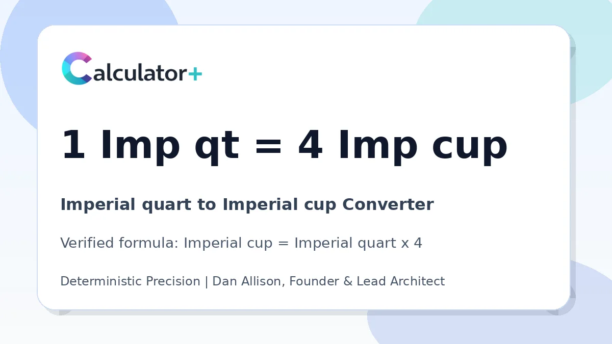 Imperial quart to Imperial cup conversion result card showing 1 Imp qt equals 4 Imp cup, verified by Calculator+.