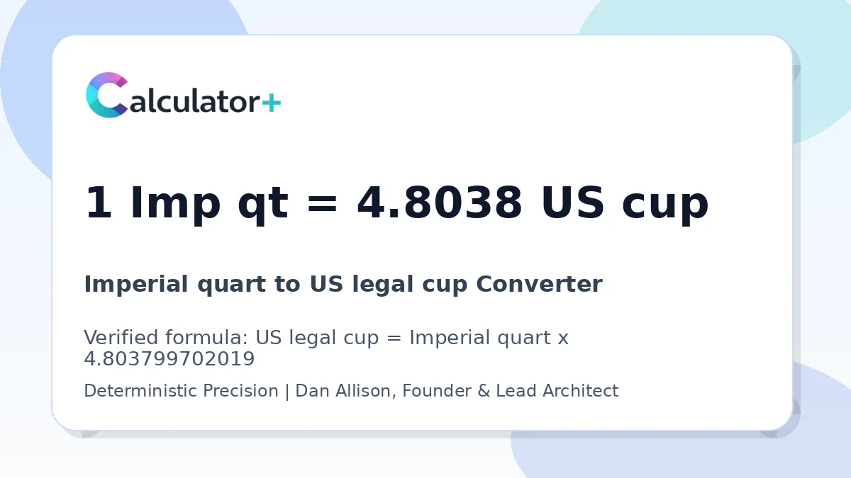 Imperial quart to US legal cup conversion result card showing 1 Imp qt equals 4.8038 US cup, verified by Calculator+.