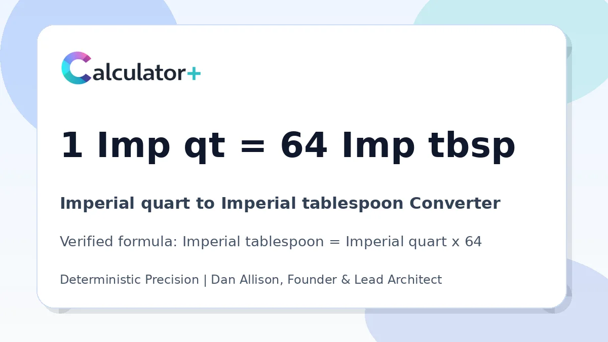 Imperial quart to Imperial tablespoon conversion result card showing 1 Imp qt equals 64 Imp tbsp, verified by Calculator+.