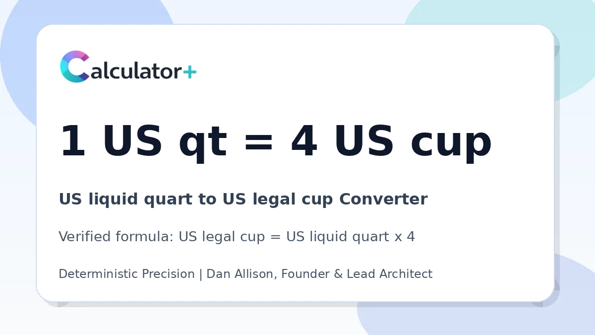 US liquid quart to US legal cup conversion result card showing 1 US qt equals 4 US cup, verified by Calculator+.