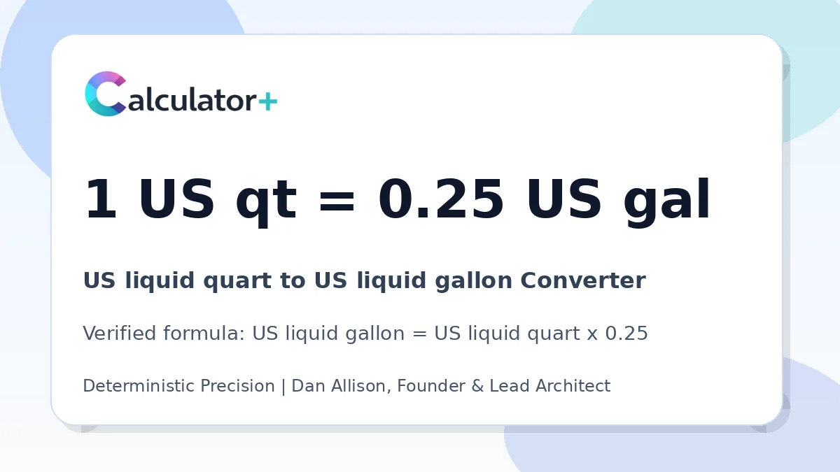 US liquid quart to US liquid gallon conversion result card showing 1 US qt equals 0.25 US gal, verified by Calculator+.