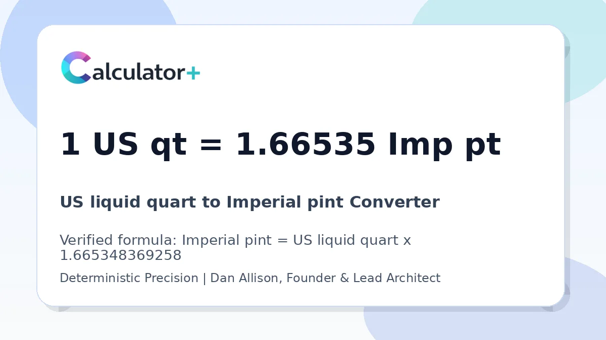 US liquid quart to Imperial pint conversion result card showing 1 US qt equals 1.66535 Imp pt, verified by Calculator+.