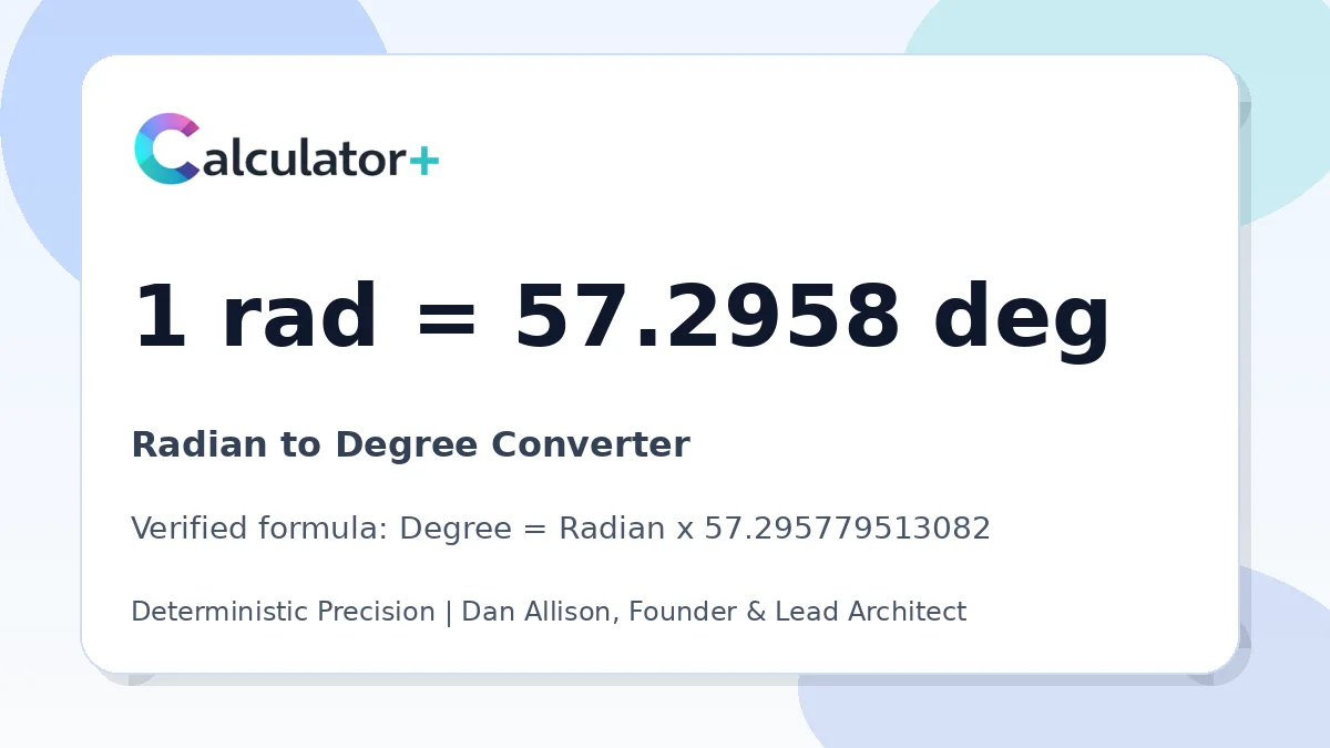 Radian to Degree conversion result card showing 1 rad equals 57.2958 deg, verified by Calculator+.