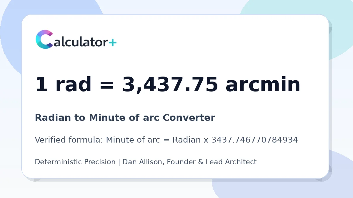 Radian to Minute of arc conversion result card showing 1 rad equals 3,437.75 arcmin, verified by Calculator+.