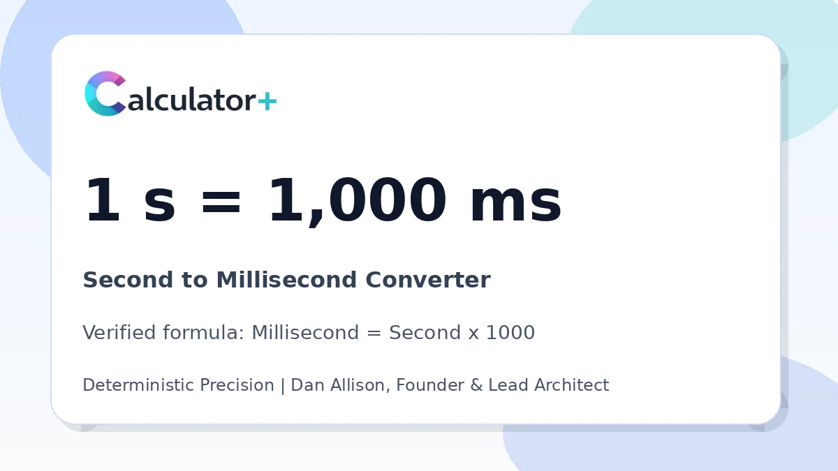 Second to Millisecond conversion result card showing 1 s equals 1,000 ms, verified by Calculator+.
