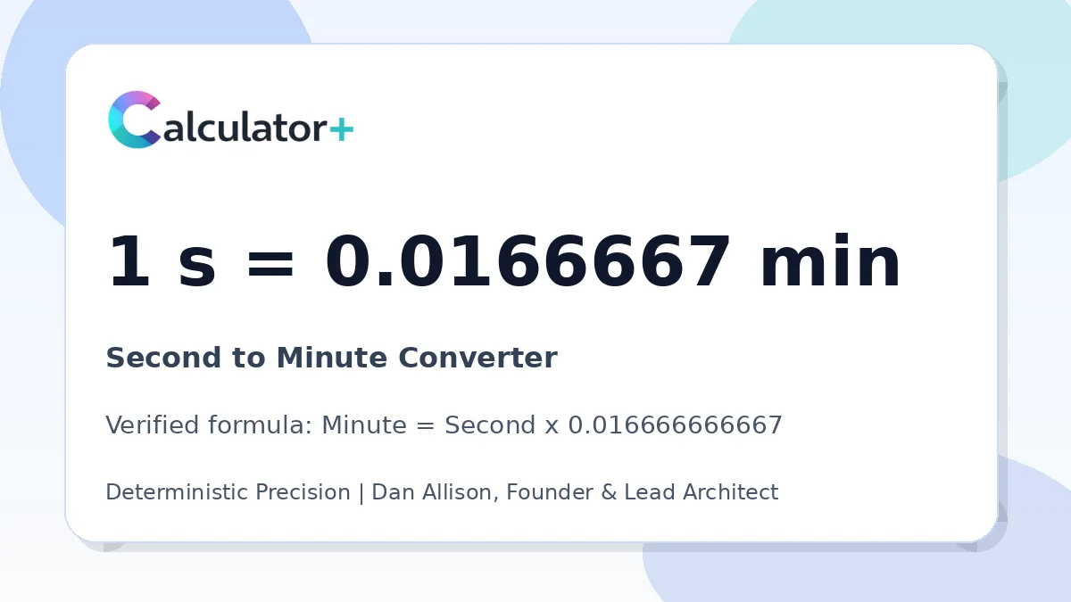 Second to Minute conversion result card showing 1 s equals 0.0166667 min, verified by Calculator+.