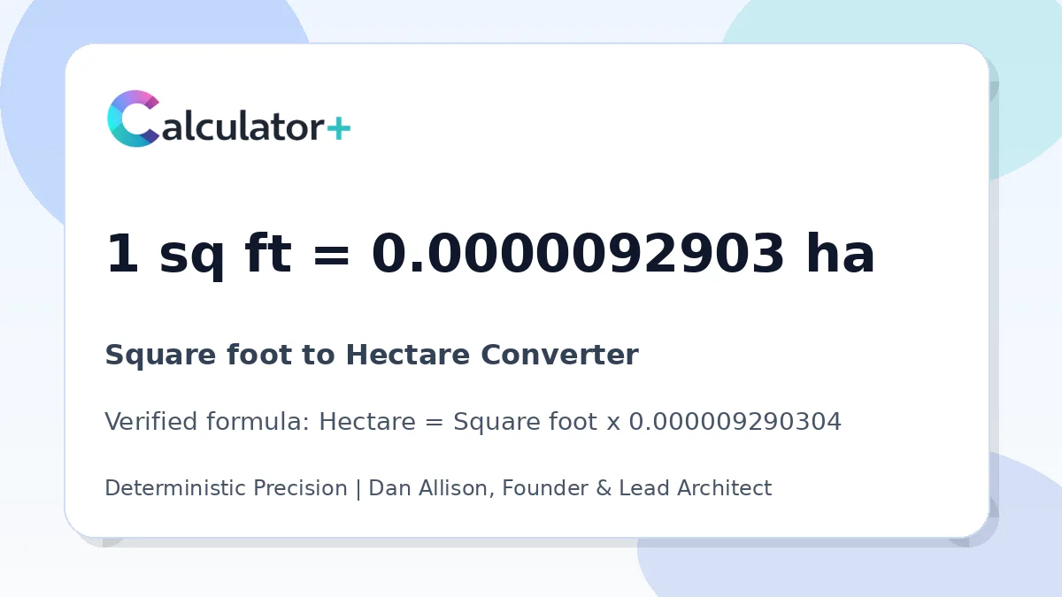 Square foot to Hectare conversion result card showing 1 sq ft equals 0.0000092903 ha, verified by Calculator+.