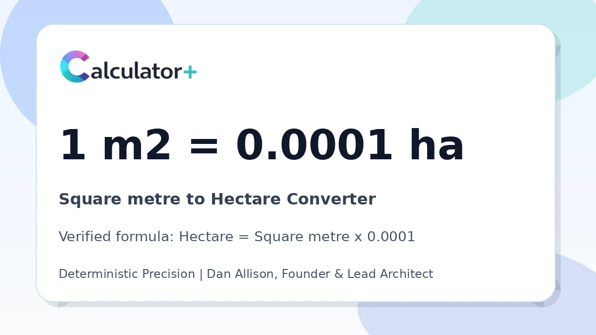 Square metre to Hectare conversion result card showing 1 m2 equals 0.0001 ha, verified by Calculator+.