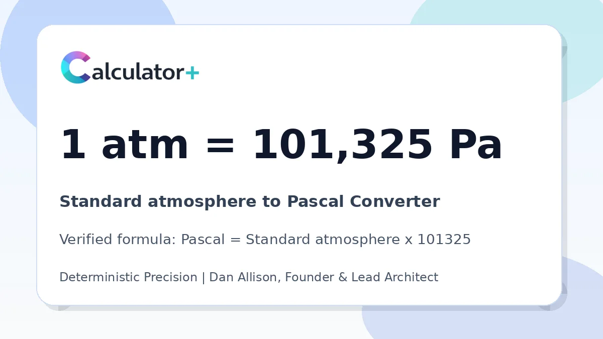 Standard atmosphere to Pascal conversion result card showing 1 atm equals 101,325 Pa, verified by Calculator+.