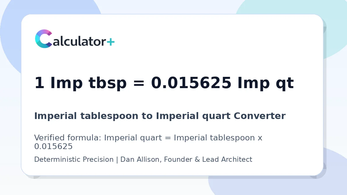 Imperial tablespoon to Imperial quart conversion result card showing 1 Imp tbsp equals 0.015625 Imp qt, verified by Calculator+.