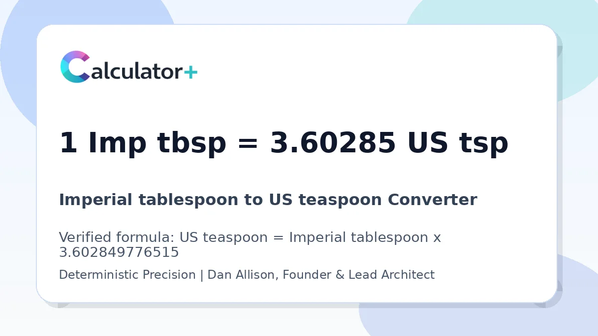 Imperial tablespoon to US teaspoon conversion result card showing 1 Imp tbsp equals 3.60285 US tsp, verified by Calculator+.
