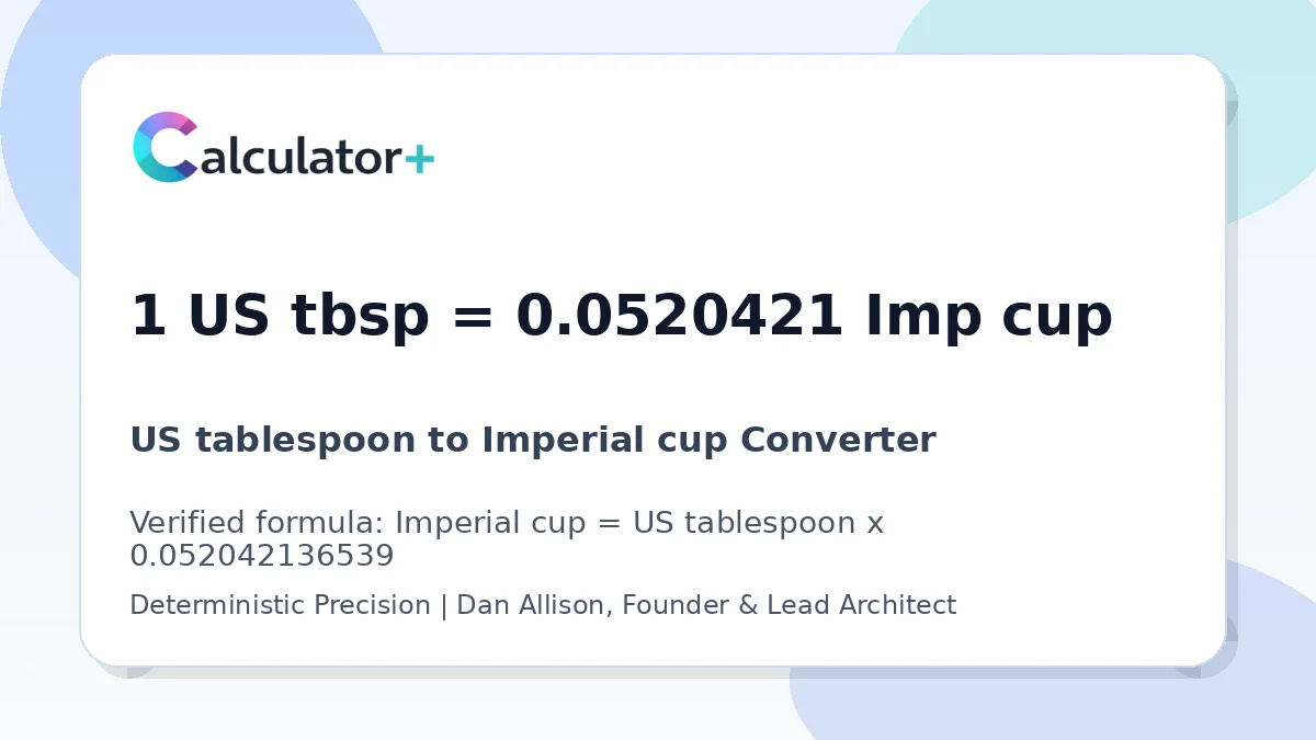 US tablespoon to Imperial cup conversion result card showing 1 US tbsp equals 0.0520421 Imp cup, verified by Calculator+.