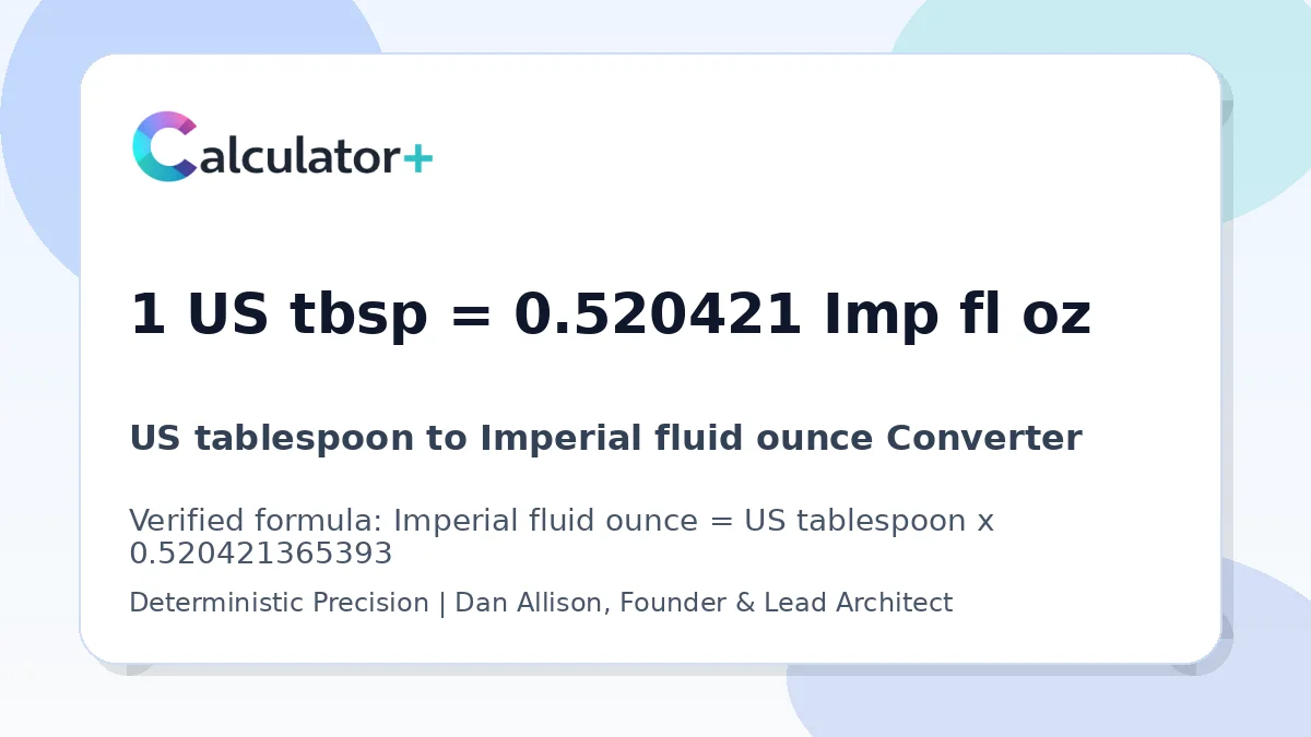 US tablespoon to Imperial fluid ounce conversion result card showing 1 US tbsp equals 0.520421 Imp fl oz, verified by Calculator+.