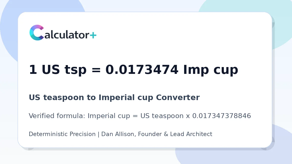 US teaspoon to Imperial cup conversion result card showing 1 US tsp equals 0.0173474 Imp cup, verified by Calculator+.