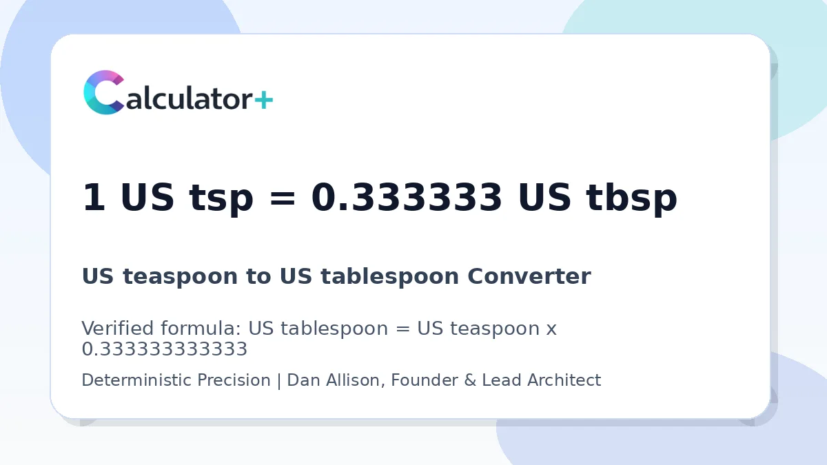 US teaspoon to US tablespoon conversion result card showing 1 US tsp equals 0.333333 US tbsp, verified by Calculator+.