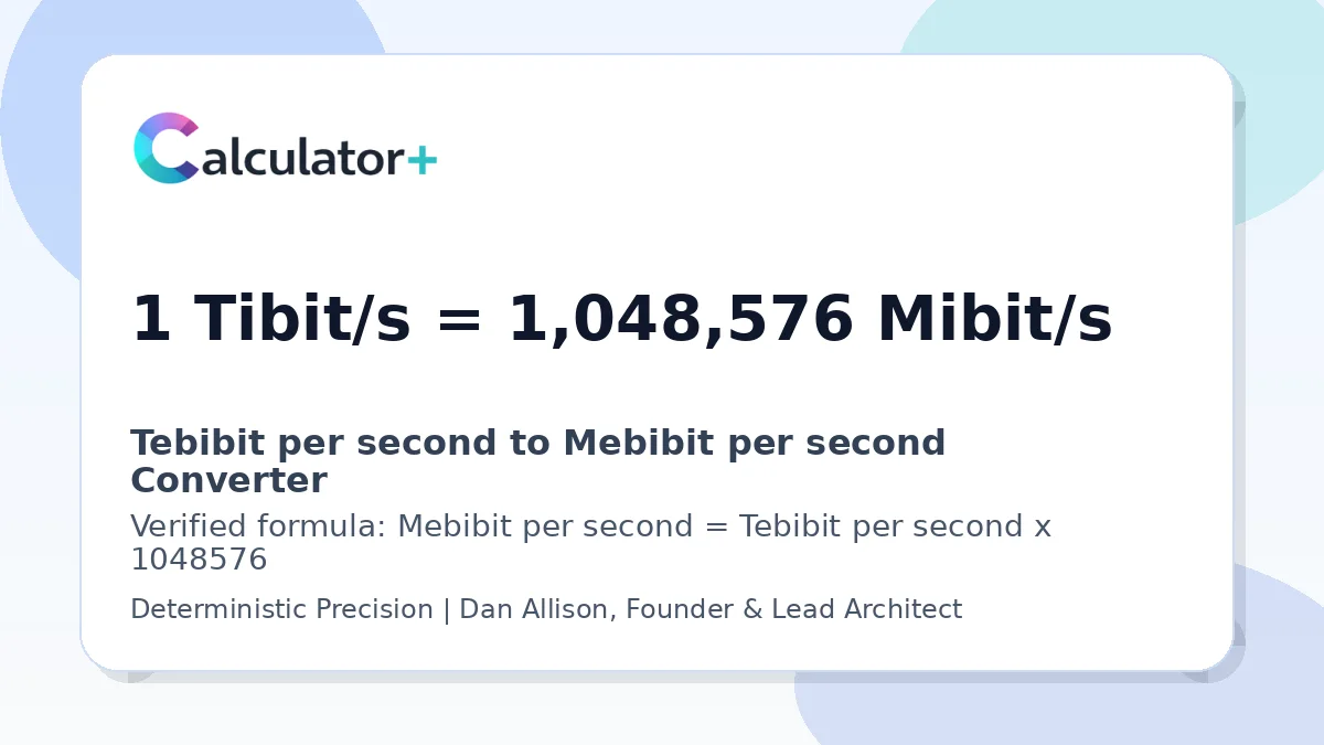 Tebibit per second to Mebibit per second conversion result card showing 1 Tibit/s equals 1,048,576 Mibit/s, verified by Calculator+.
