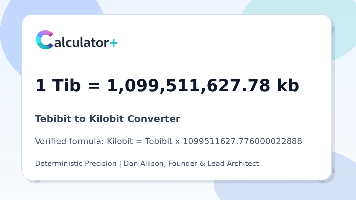 Tebibit to Kilobit conversion result card showing 1 Tib equals 1,099,511,627.78 kb, verified by Calculator+.