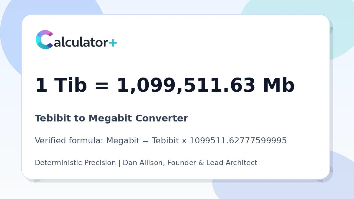 Tebibit to Megabit conversion result card showing 1 Tib equals 1,099,511.63 Mb, verified by Calculator+.