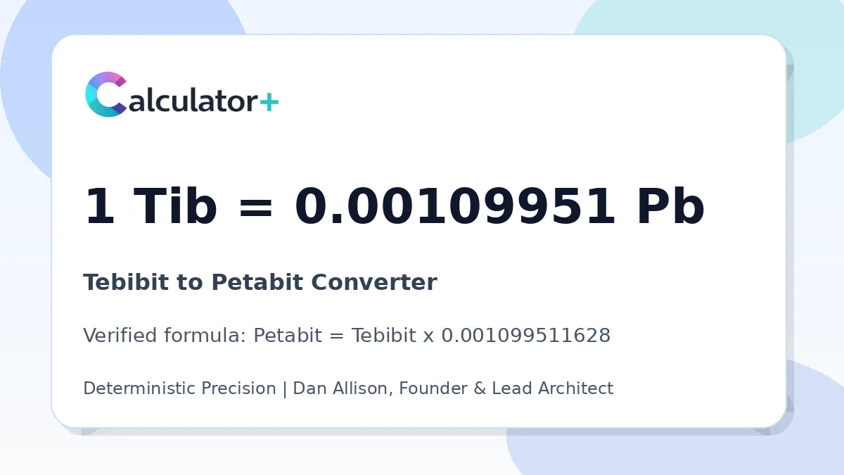 Tebibit to Petabit conversion result card showing 1 Tib equals 0.00109951 Pb, verified by Calculator+.