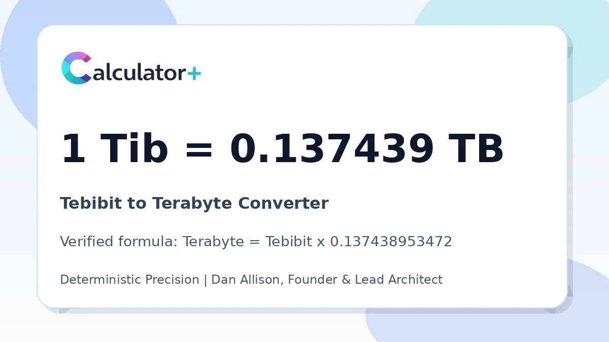 Tebibit to Terabyte conversion result card showing 1 Tib equals 0.137439 TB, verified by Calculator+.