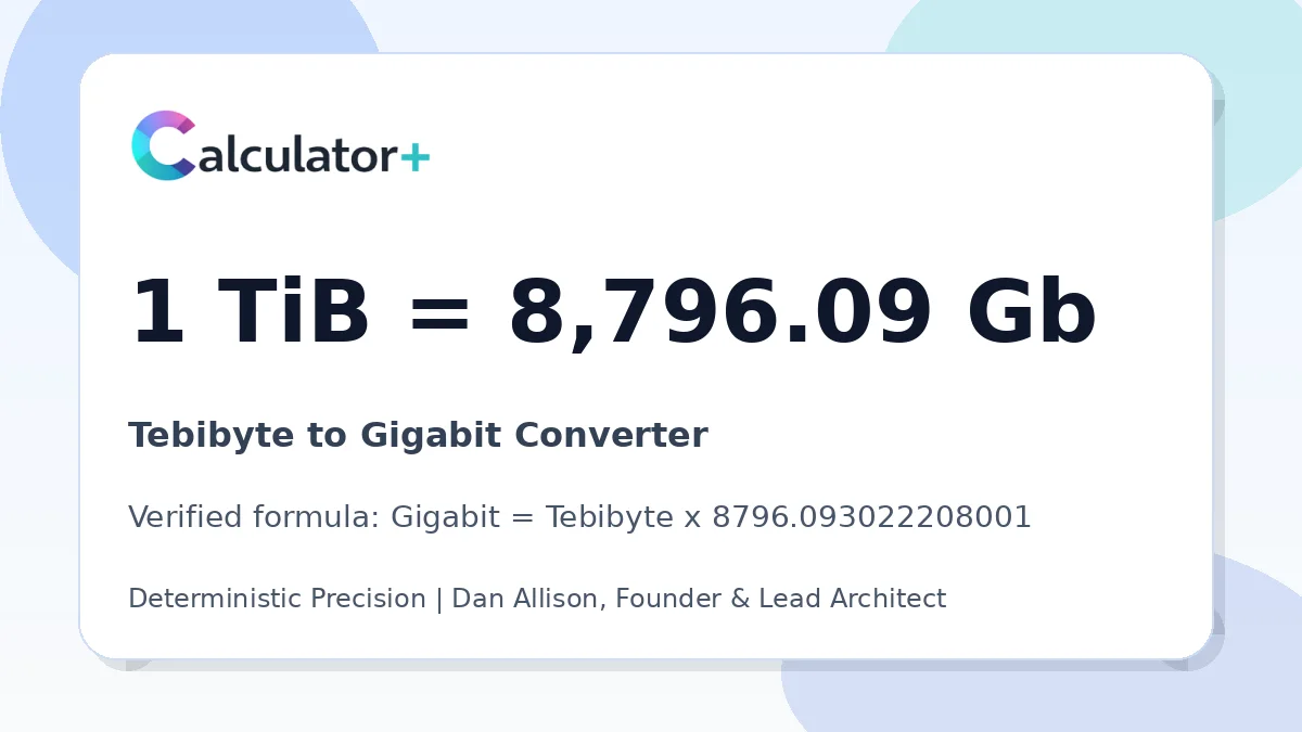 Tebibyte to Gigabit conversion result card showing 1 TiB equals 8,796.09 Gb, verified by Calculator+.
