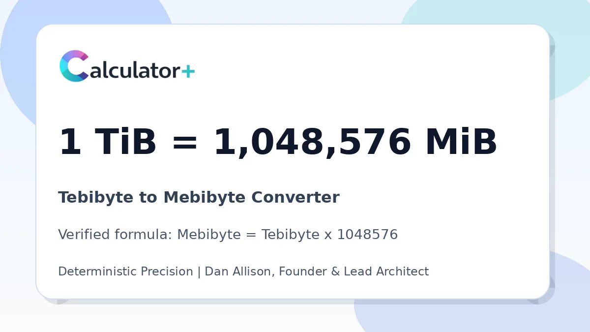 Tebibyte to Mebibyte conversion result card showing 1 TiB equals 1,048,576 MiB, verified by Calculator+.