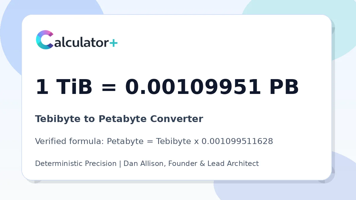 Tebibyte to Petabyte conversion result card showing 1 TiB equals 0.00109951 PB, verified by Calculator+.