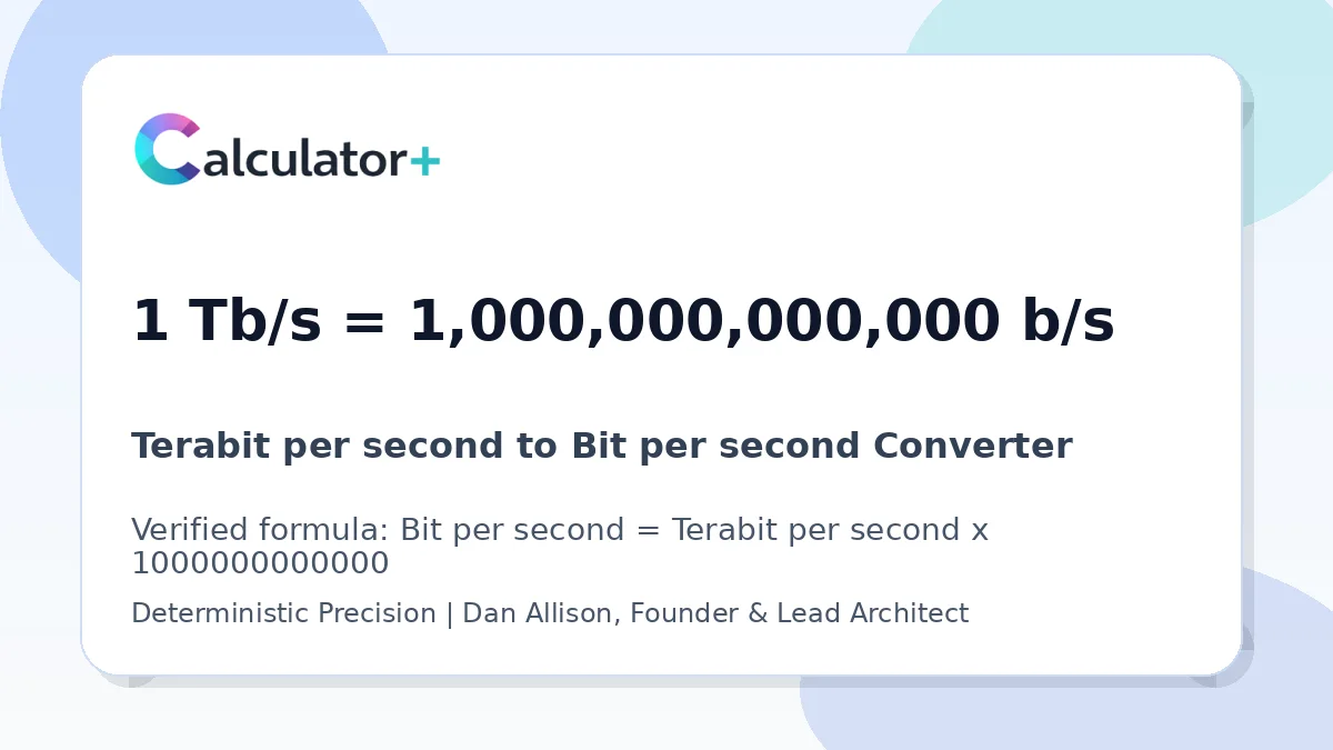 Terabit per second to Bit per second conversion result card showing 1 Tb/s equals 1,000,000,000,000 b/s, verified by Calculator+.