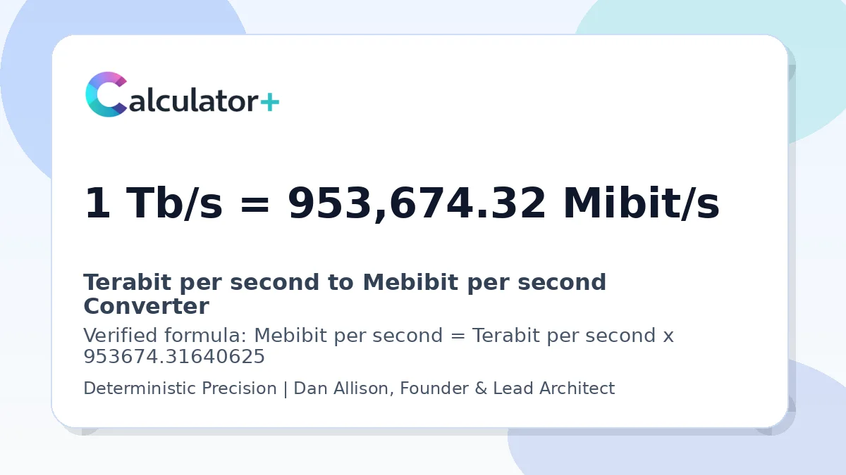 Terabit per second to Mebibit per second conversion result card showing 1 Tb/s equals 953,674.32 Mibit/s, verified by Calculator+.