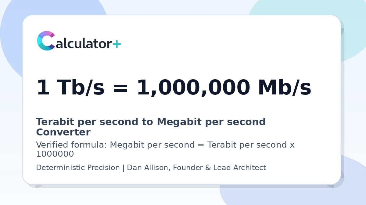 Terabit per second to Megabit per second conversion result card showing 1 Tb/s equals 1,000,000 Mb/s, verified by Calculator+.