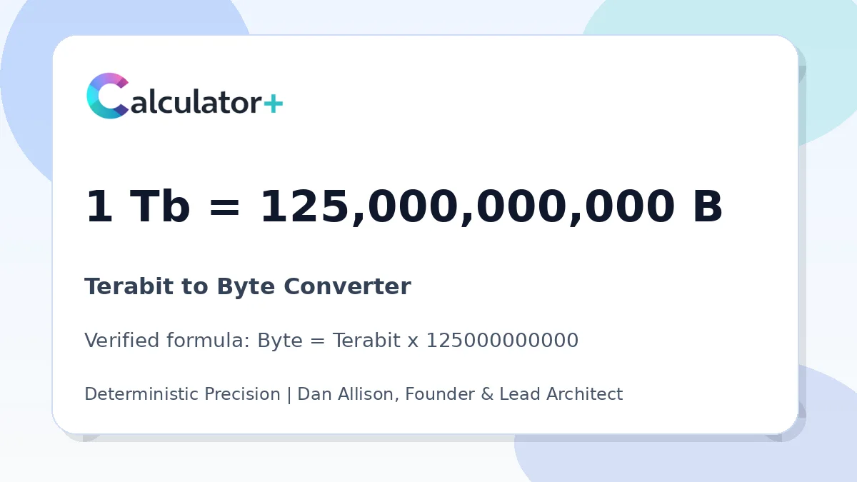 Terabit to Byte conversion result card showing 1 Tb equals 125,000,000,000 B, verified by Calculator+.