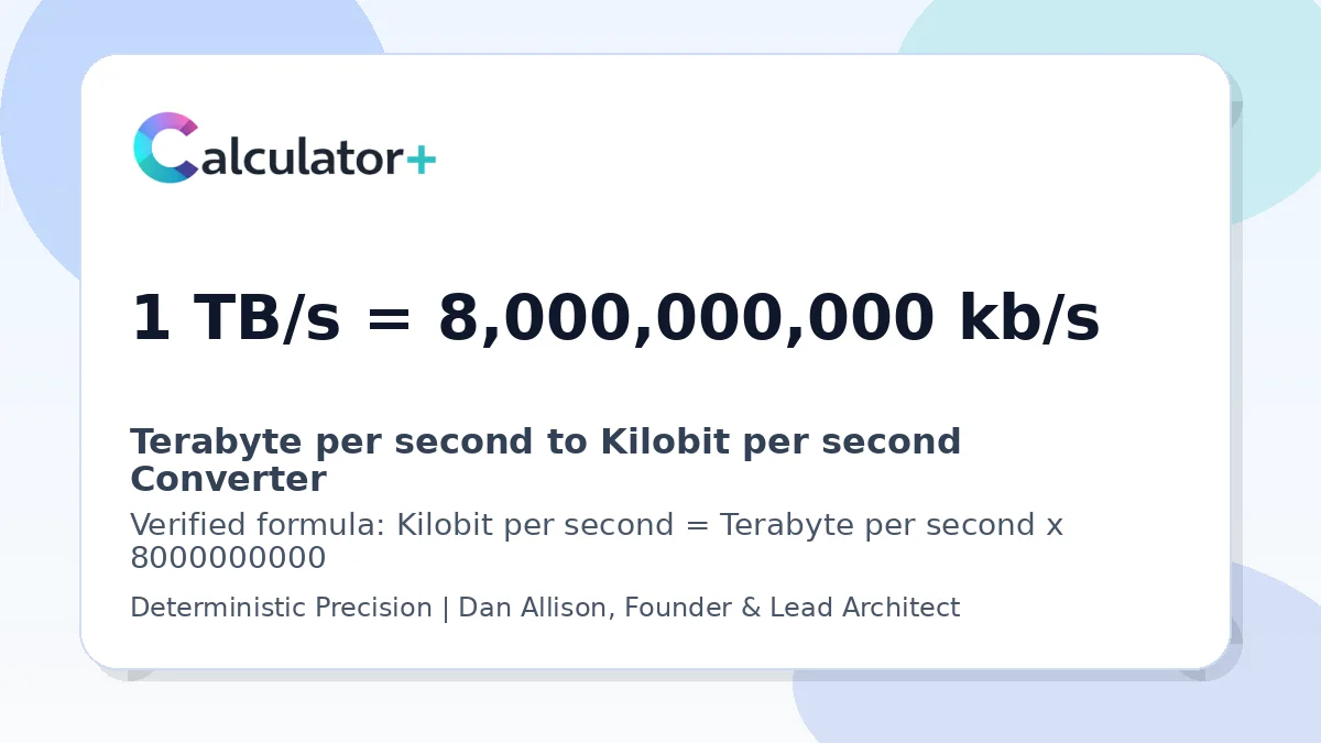 Terabyte per second to Kilobit per second conversion result card showing 1 TB/s equals 8,000,000,000 kb/s, verified by Calculator+.