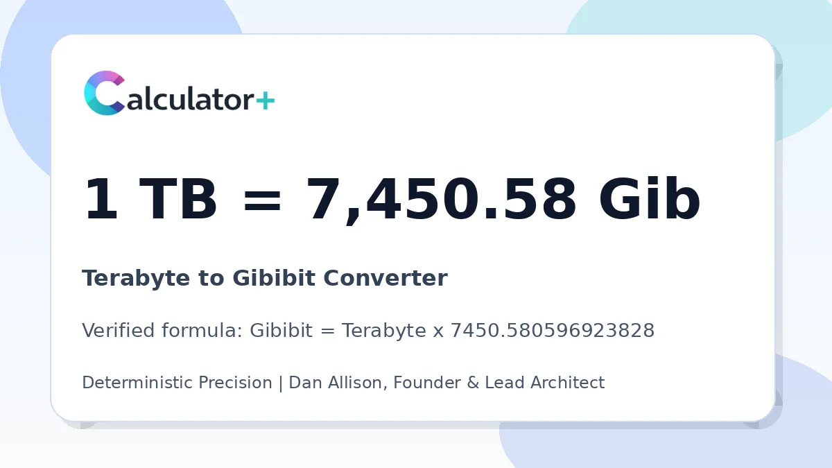 Terabyte to Gibibit conversion result card showing 1 TB equals 7,450.58 Gib, verified by Calculator+.