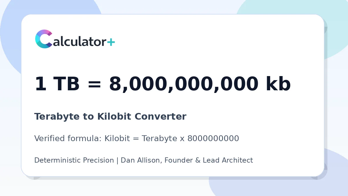 Terabyte to Kilobit conversion result card showing 1 TB equals 8,000,000,000 kb, verified by Calculator+.
