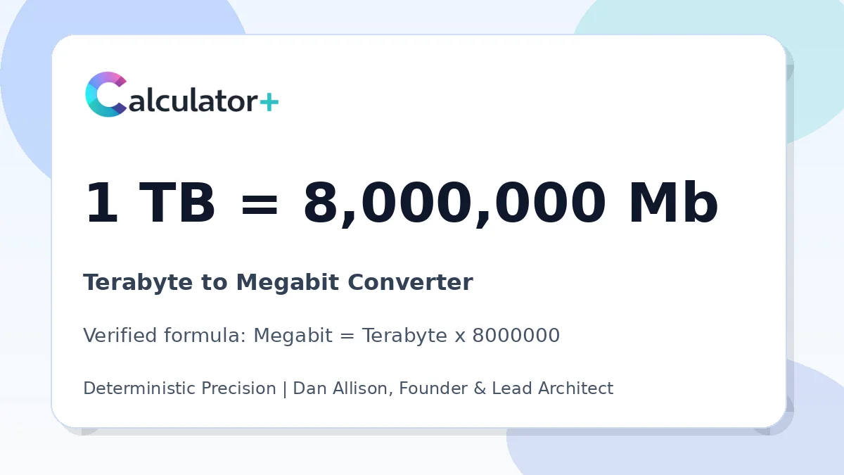 Terabyte to Megabit conversion result card showing 1 TB equals 8,000,000 Mb, verified by Calculator+.