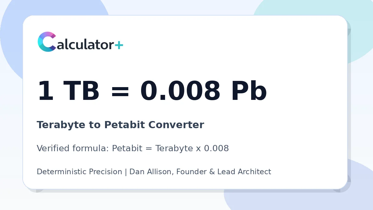 Terabyte to Petabit conversion result card showing 1 TB equals 0.008 Pb, verified by Calculator+.