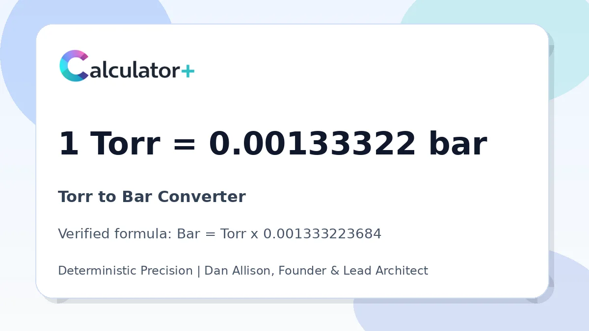 Torr to Bar conversion result card showing 1 Torr equals 0.00133322 bar, verified by Calculator+.