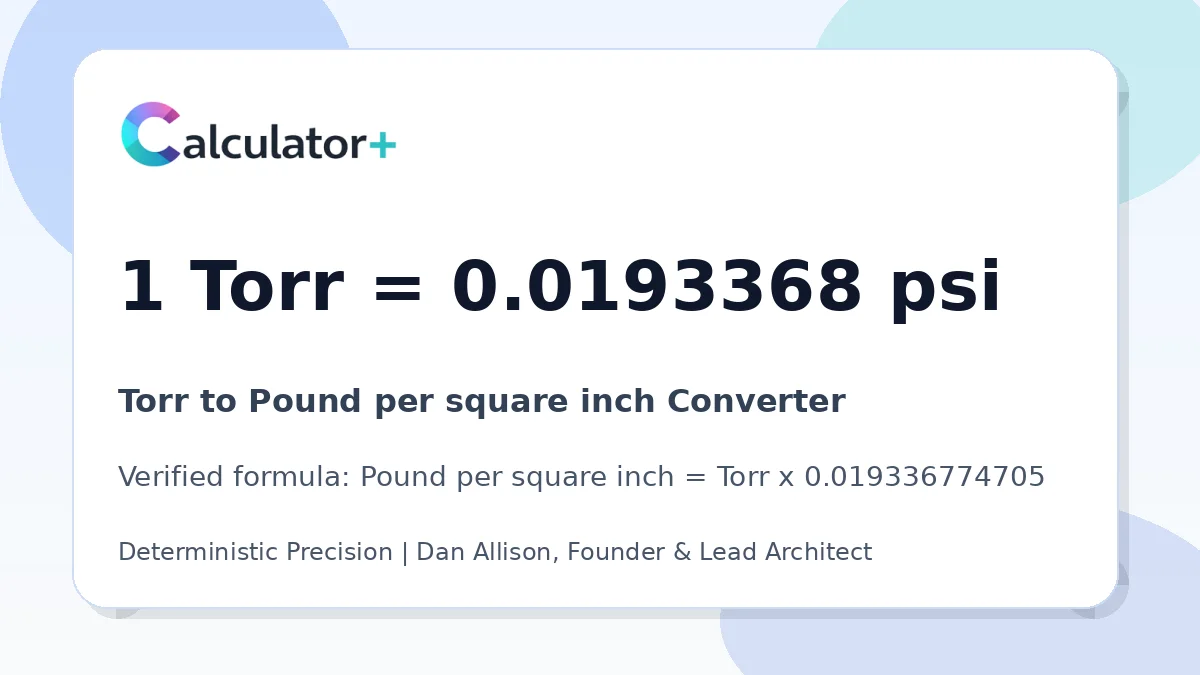 Torr to Pound per square inch conversion result card showing 1 Torr equals 0.0193368 psi, verified by Calculator+.