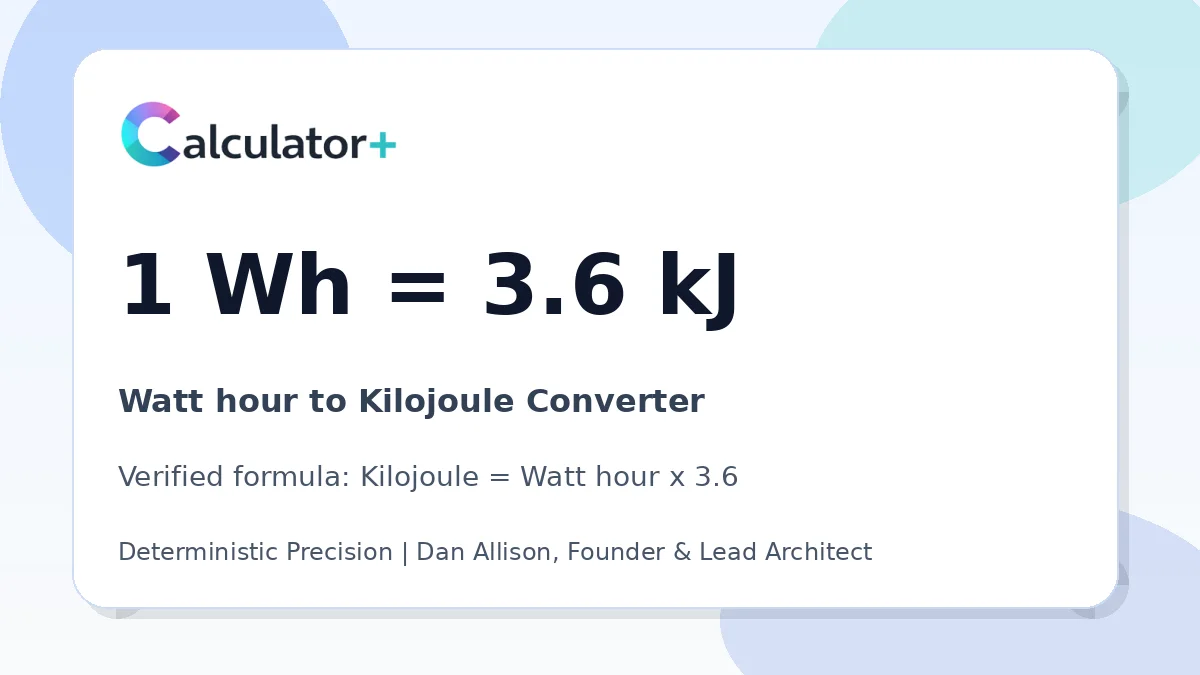 Watt hour to Kilojoule conversion result card showing 1 Wh equals 3.6 kJ, verified by Calculator+.