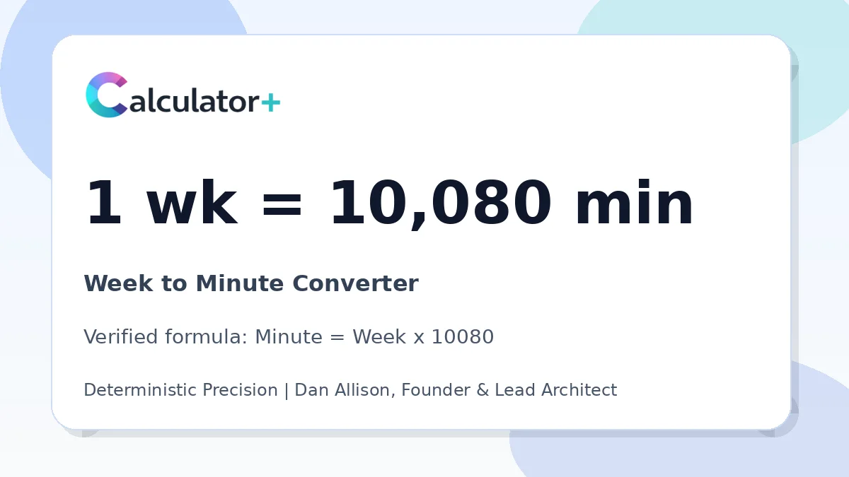 Week to Minute conversion result card showing 1 wk equals 10,080 min, verified by Calculator+.